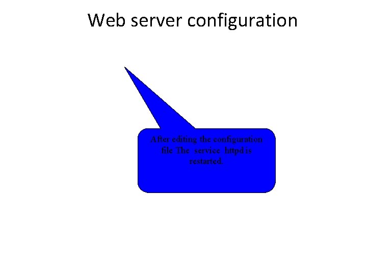 Web server configuration After editing the configuration file The service httpd is restarted. 