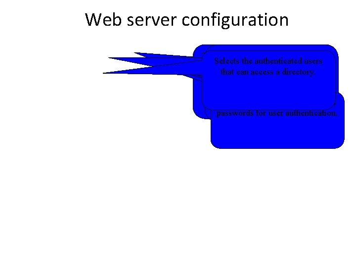 Web server configuration The Type authorization realm is givenfor to of user authentication Selects