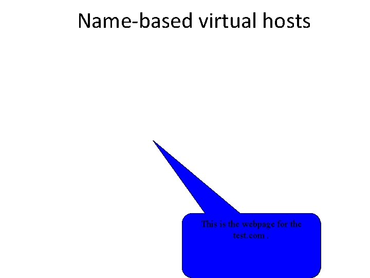 Name-based virtual hosts This is the webpage for the test. com. 