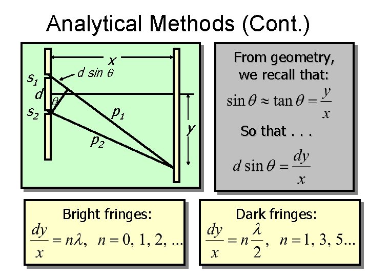 Analytical Methods (Cont. ) s 1 d q s 2 From geometry, we recall