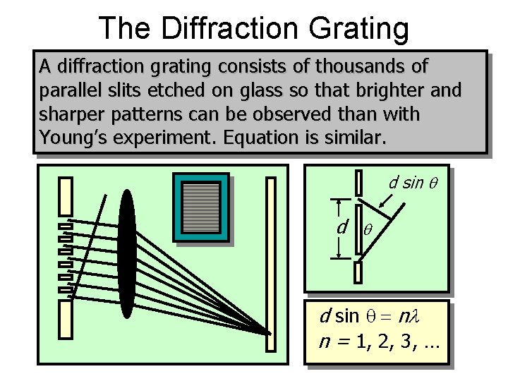 The Diffraction Grating A diffraction grating consists of thousands of parallel slits etched on