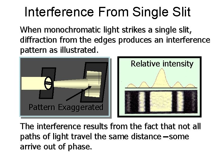 Interference From Single Slit When monochromatic light strikes a single slit, diffraction from the