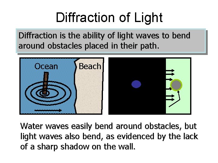 Interference and Diffraction A Power Point Presentation by