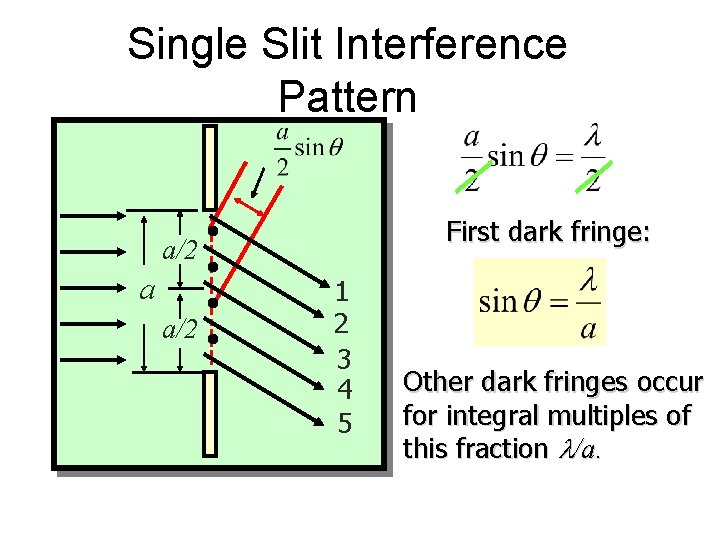 Single Slit Interference Pattern First dark fringe: a/2 a a/2 1 2 3 4