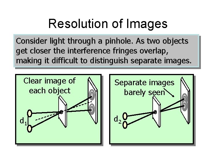Resolution of Images Consider light through a pinhole. As two objects get closer the