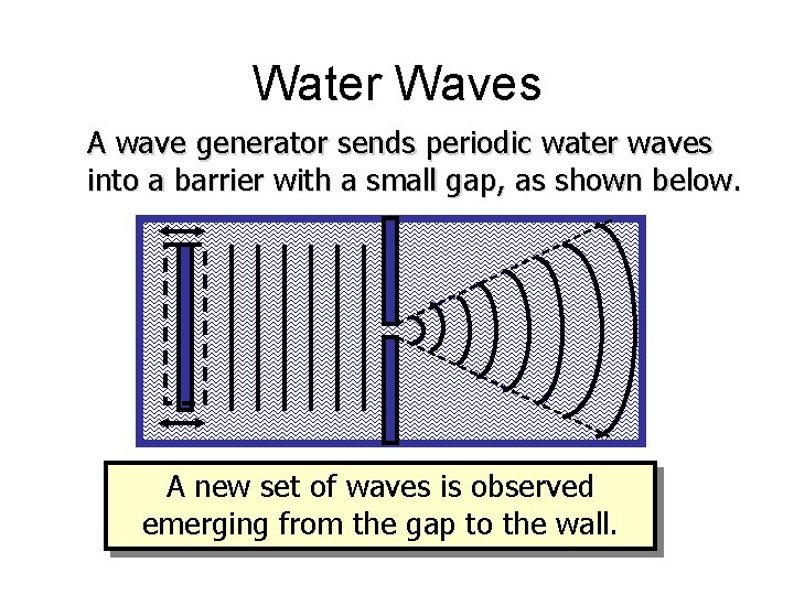 Water Waves A wave generator sends periodic water waves into a barrier with a