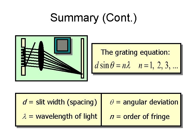 Summary (Cont. ) The grating equation: d = slit width (spacing) q = angular