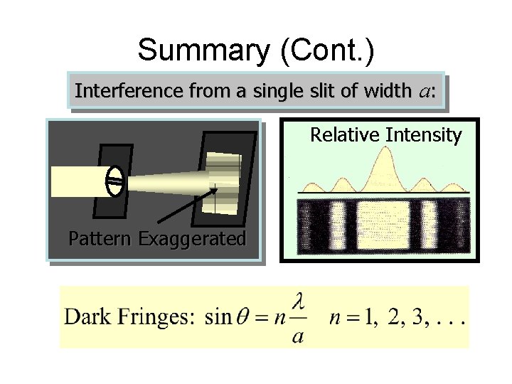 Summary (Cont. ) Interference from a single slit of width a: Relative Intensity Pattern