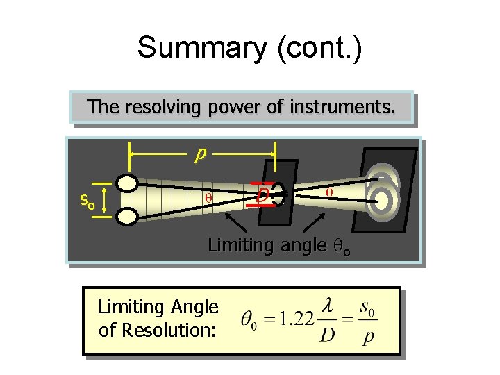 Summary (cont. ) The resolving power of instruments. p so q D q Limiting