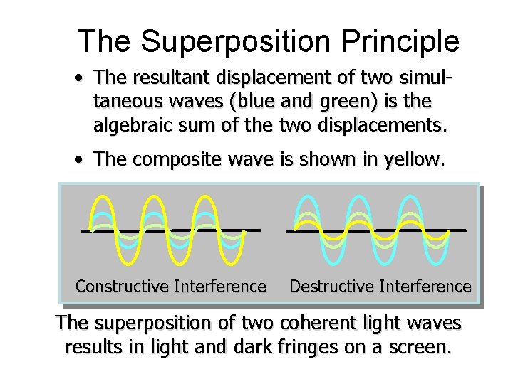 The Superposition Principle • The resultant displacement of two simultaneous waves (blue and green)