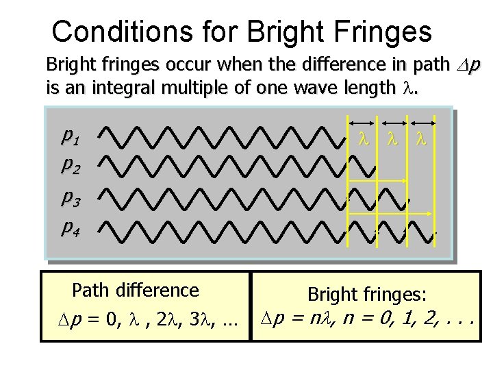Conditions for Bright Fringes Bright fringes occur when the difference in path Dp is