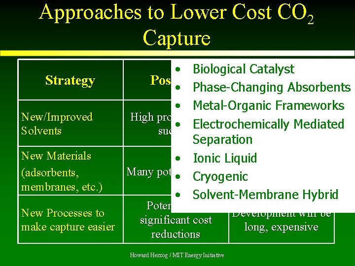 Approaches to Lower Cost CO 2 Capture Strategy New/Improved Solvents New Materials (adsorbents, membranes,