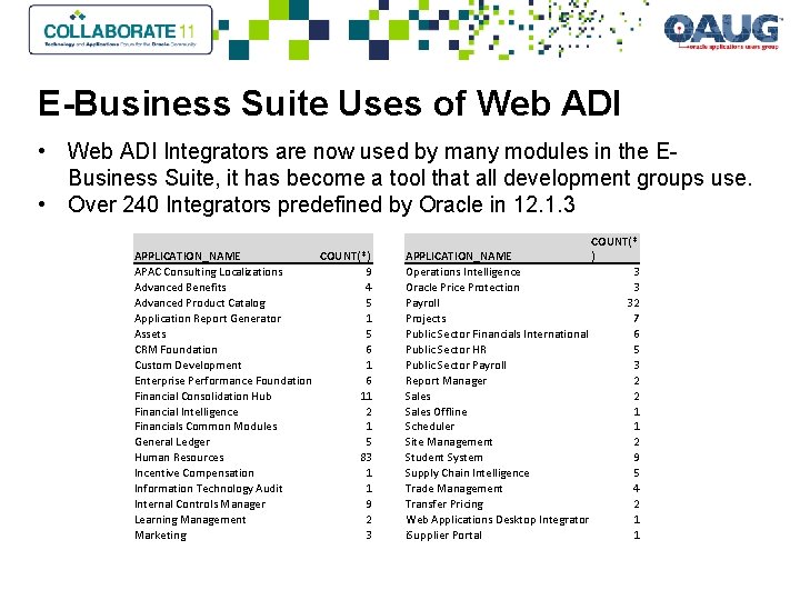 E-Business Suite Uses of Web ADI • Web ADI Integrators are now used by