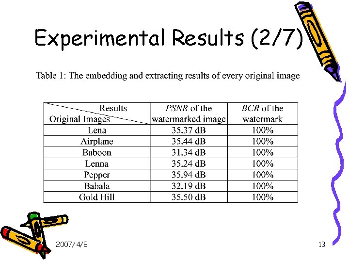 Experimental Results (2/7) 2007/4/8 13 