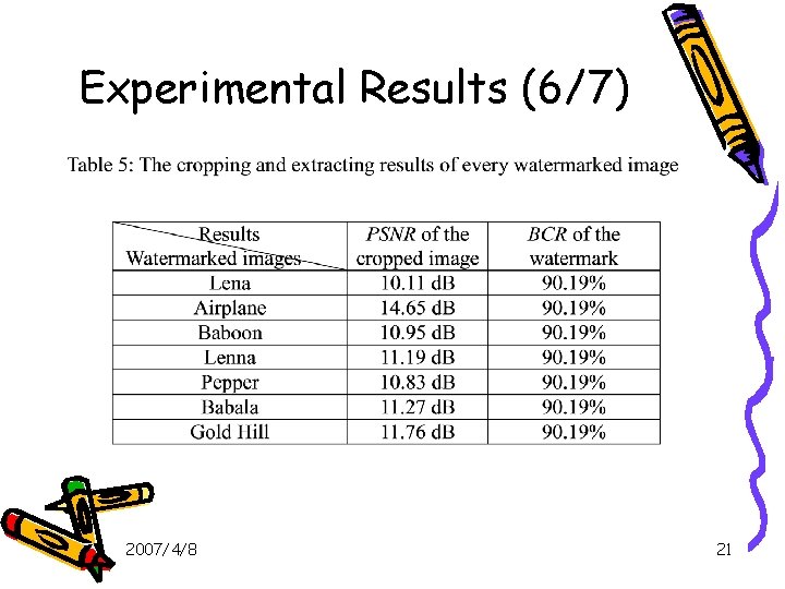 Experimental Results (6/7) 2007/4/8 21 
