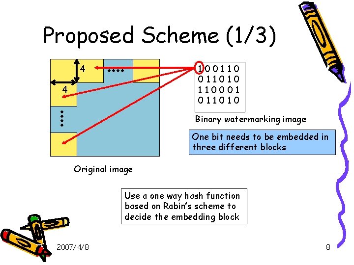 Proposed Scheme (1/3) 4 10011010 110001 011010 4 Binary watermarking image One bit needs