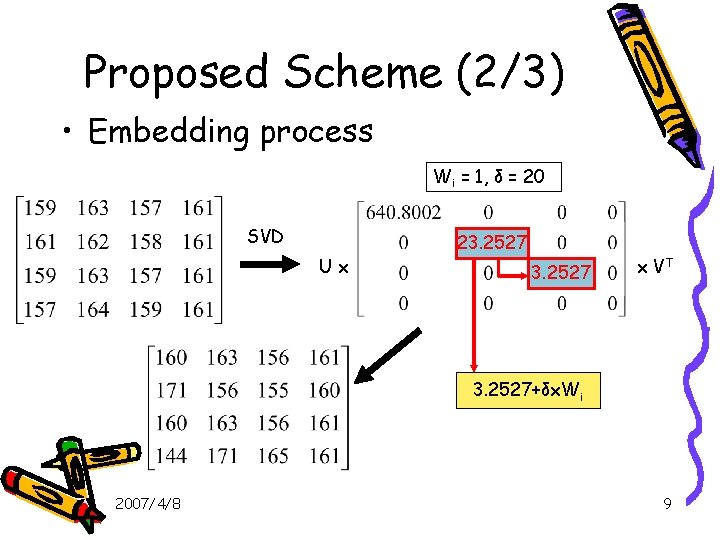 Proposed Scheme (2/3) • Embedding process Wi = 1, δ = 20 SVD Ux