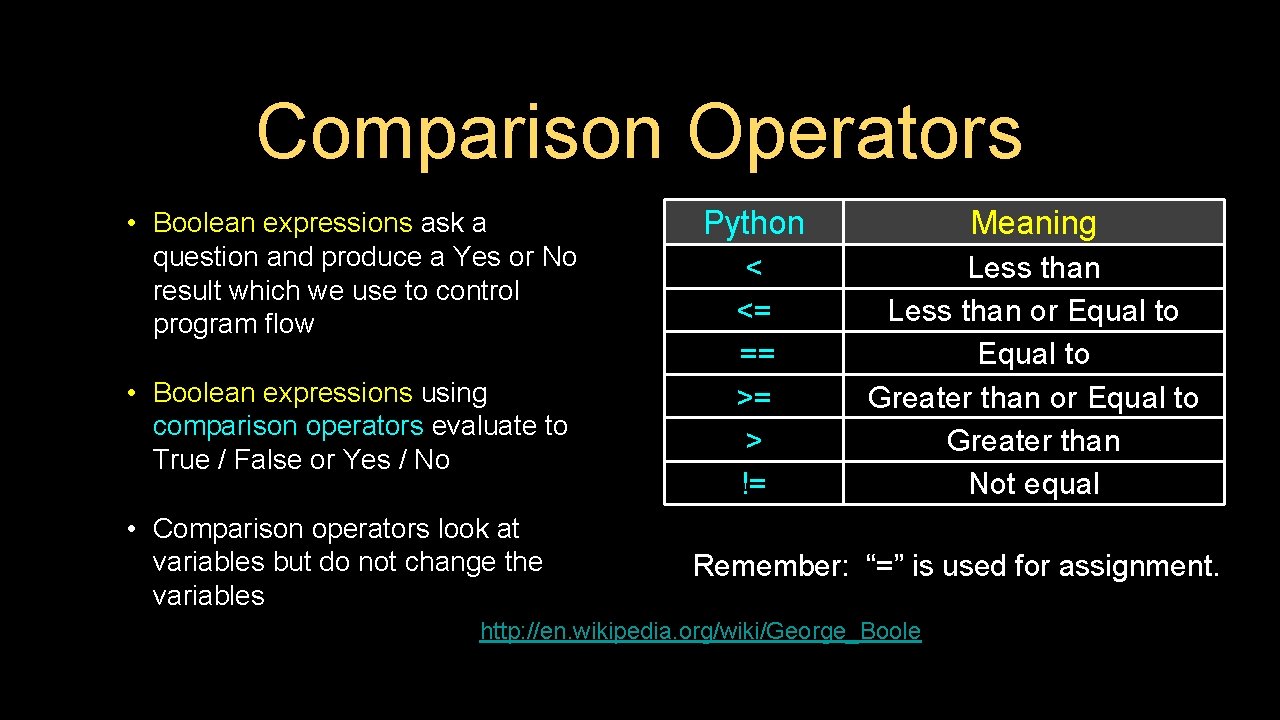 Comparison Operators • Boolean expressions ask a question and produce a Yes or No Comparison Operators • Boolean expressions ask a question and produce a Yes or No