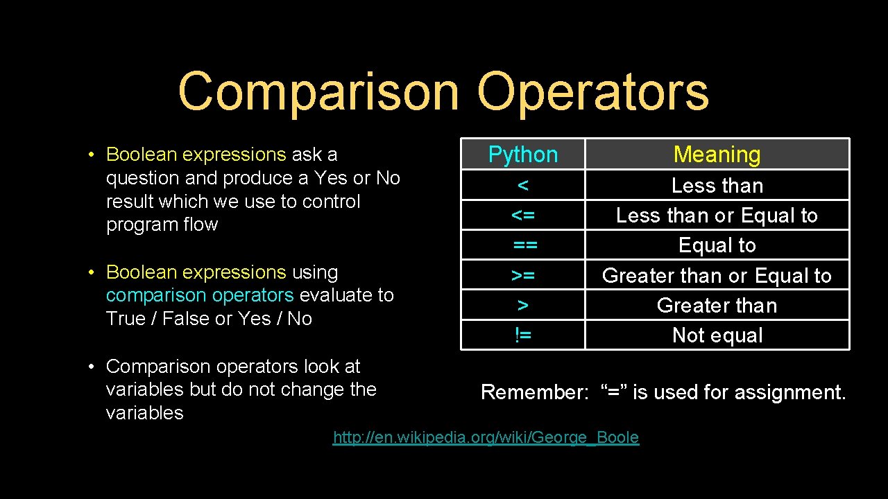 Comparison Operators • Boolean expressions ask a question and produce a Yes or No