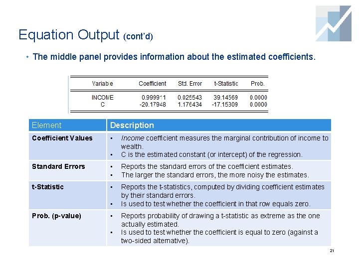 Equation Output (cont’d) • The middle panel provides information about the estimated coefficients. Element