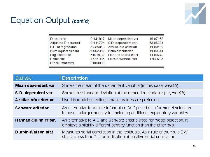 Equation Output (cont’d) Statistic Description Mean dependent var Shows the mean of the dependent