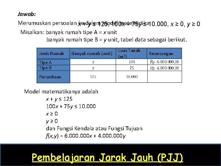 Jawab: Merumuskan persoalan xke+dalam model matematika y ≤ 125, 100 x + 75 y