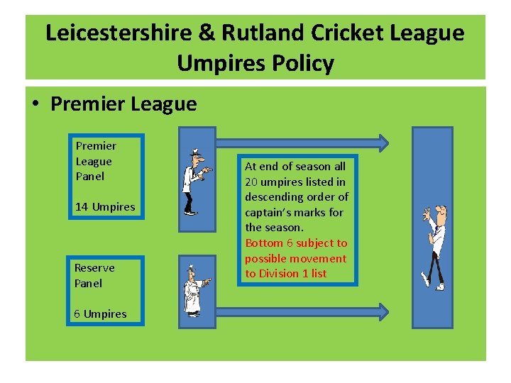 Leicestershire & Rutland Cricket League Umpires Policy • Premier League Panel 14 Umpires Reserve
