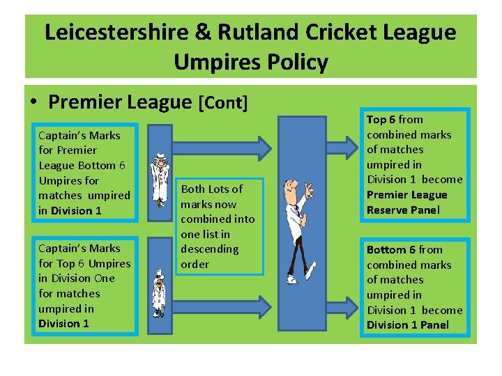 Leicestershire & Rutland Cricket League Umpires Policy • Premier League [Cont] Captain’s Marks for