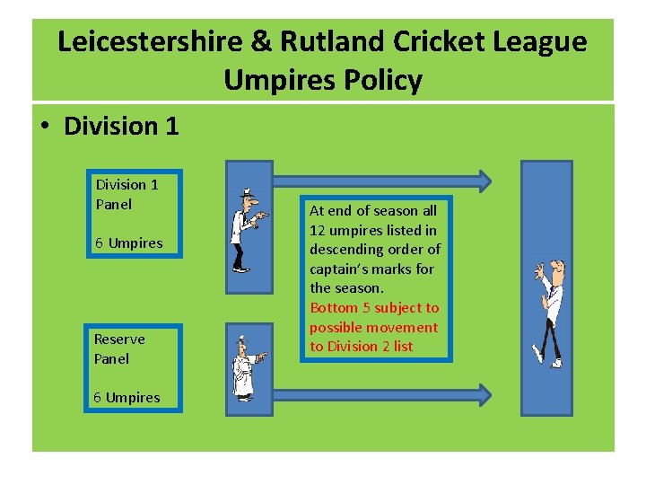 Leicestershire & Rutland Cricket League Umpires Policy • Division 1 Panel 6 Umpires Reserve