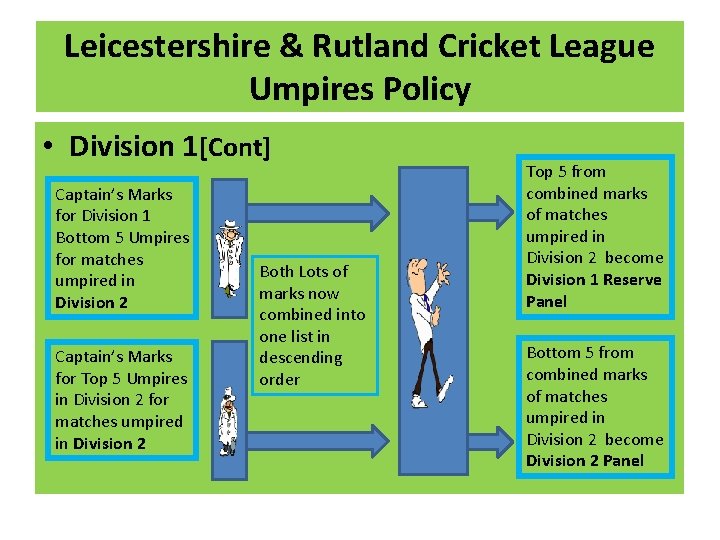 Leicestershire & Rutland Cricket League Umpires Policy • Division 1[Cont] Captain’s Marks for Division