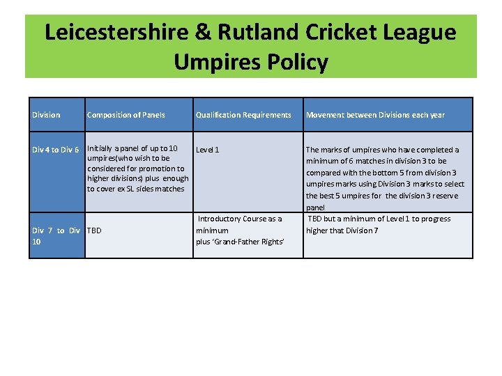 Leicestershire & Rutland Cricket League Umpires Policy Division Div 4 to Div 6 Composition