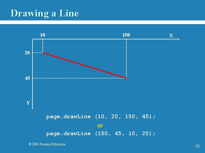 Drawing a Line 10 150 X 20 45 Y page. draw. Line (10, 20,