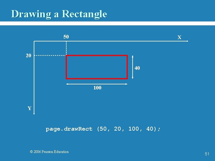 Drawing a Rectangle 50 X 20 40 100 Y page. draw. Rect (50, 20,