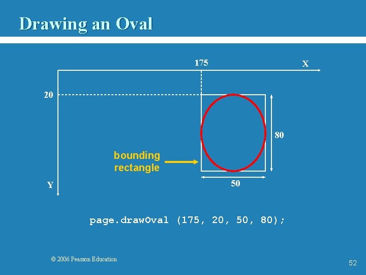 Drawing an Oval 175 X 20 80 bounding rectangle 50 Y page. draw. Oval