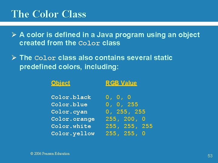 The Color Class Ø A color is defined in a Java program using an