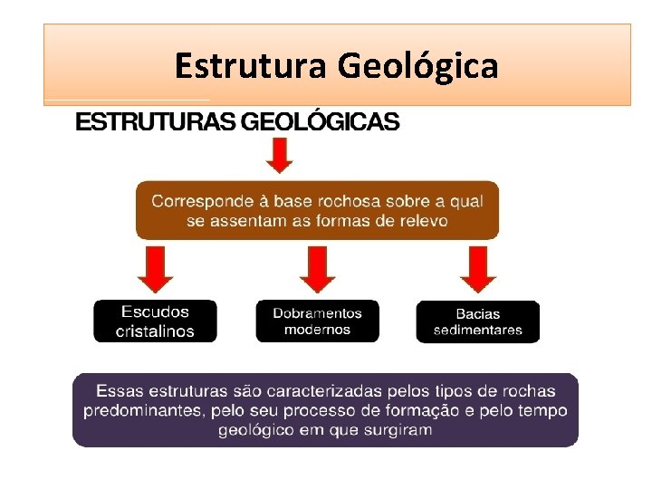 Estruturas Geológicas Estrutura Geológica 