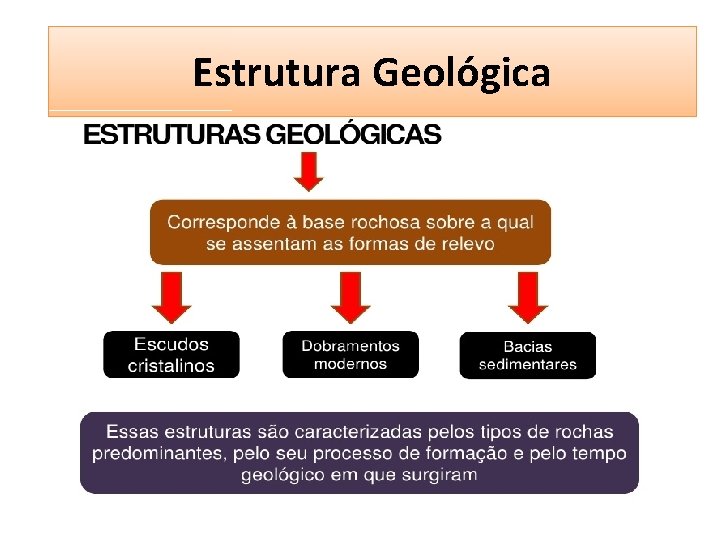 Estruturas Geológicas Estrutura Geológica Estruturas Geológicas Estrutura Geológica