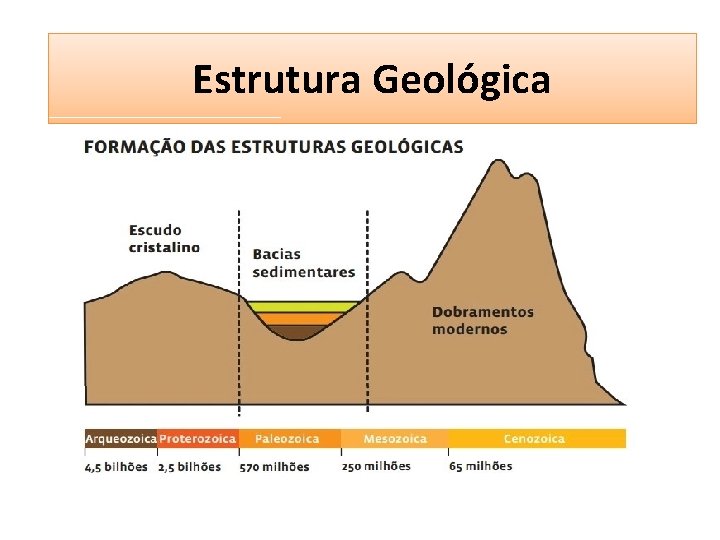 Estruturas Geológicas Estrutura Geológica 