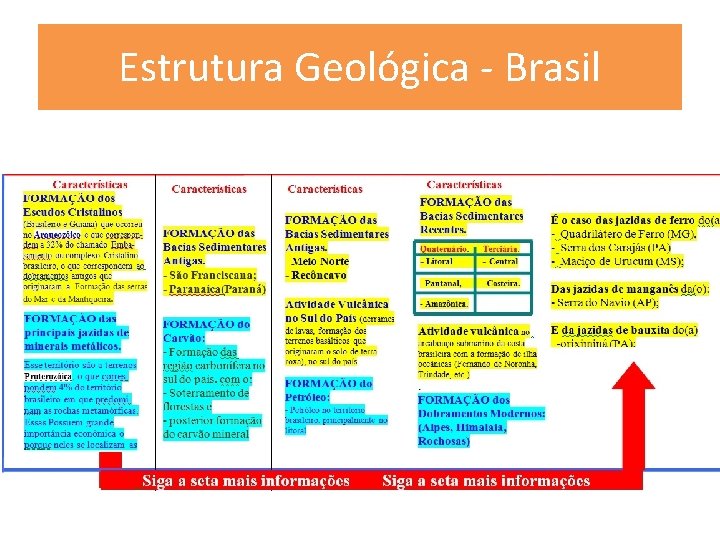 Estrutura Geológica - Brasil Estrutura Geológica - Brasil