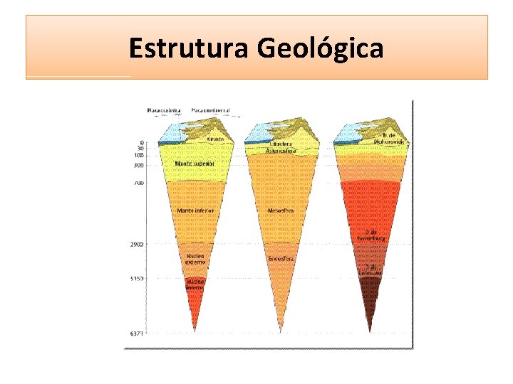 Estrutura Geológica Estrutura Geológica