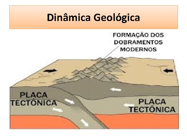 Dinâmica Geológica 