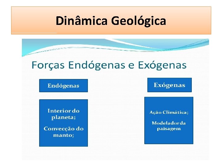 Dinâmica Geológica Dinâmica Geológica