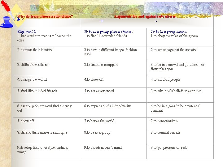 Why do teens choose a subculture? Arguments for and against subcultures + - They