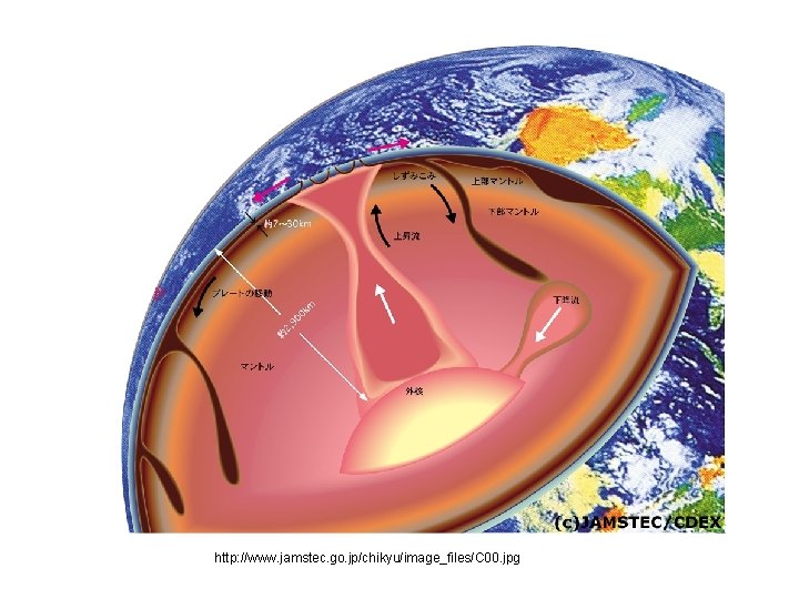 http: //www. jamstec. go. jp/chikyu/image_files/C 00. jpg 
