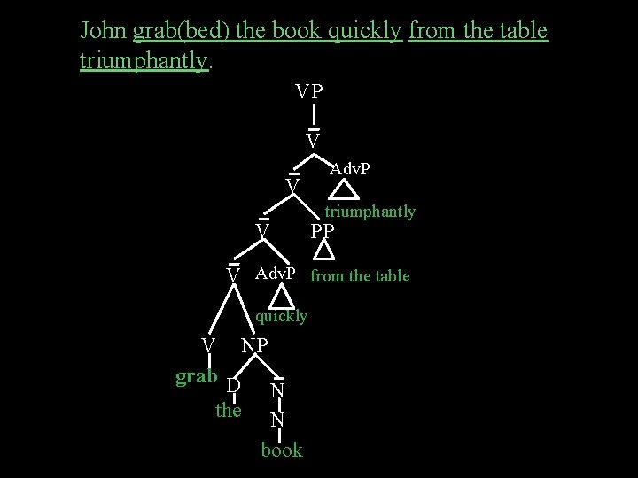 John grab(bed) the book quickly from the table triumphantly. VP V V V Adv.