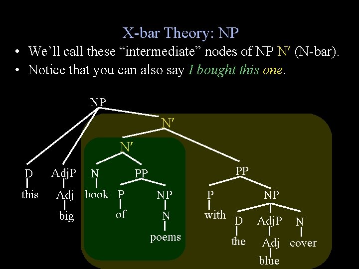 X-bar Theory: NP • We’ll call these “intermediate” nodes of NP N (N-bar). •