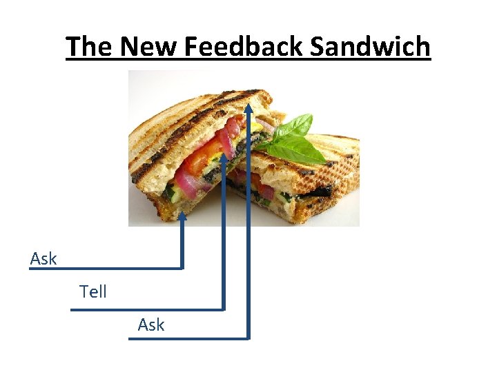 The New Feedback Sandwich Ask Tell Ask  The New Feedback Sandwich Ask Tell Ask