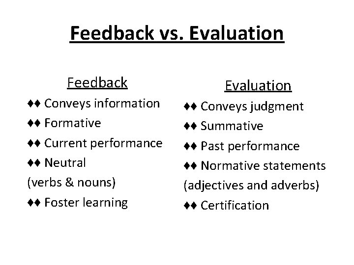 Feedback vs. Evaluation Feedback Evaluation ♦♦ Conveys information ♦♦ Formative ♦♦ Current performance ♦♦ Feedback vs. Evaluation Feedback Evaluation ♦♦ Conveys information ♦♦ Formative ♦♦ Current performance ♦♦