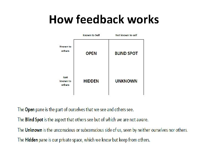 How feedback works  How feedback works