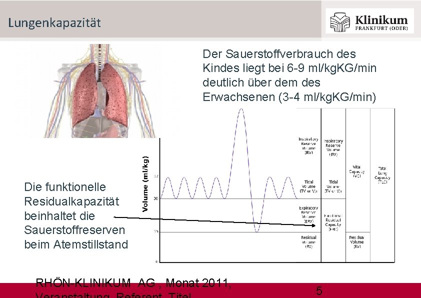 Lungenkapazität Der Sauerstoffverbrauch des Kindes liegt bei 6 -9 ml/kg. KG/min deutlich über dem